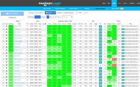 FantasyLabs Review .